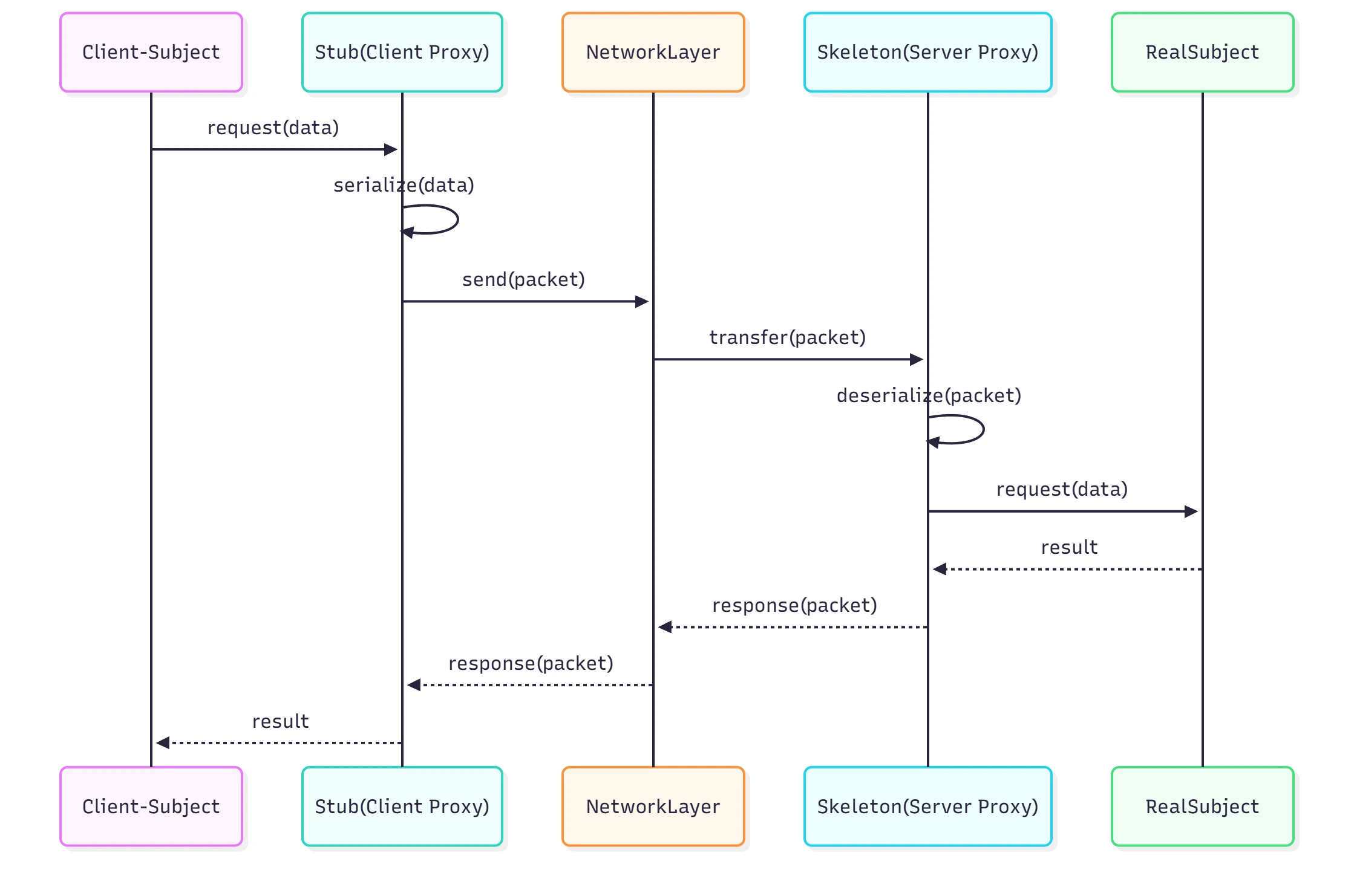 프록시_원격_시퀀스 프록시_원격_시퀀스.webp