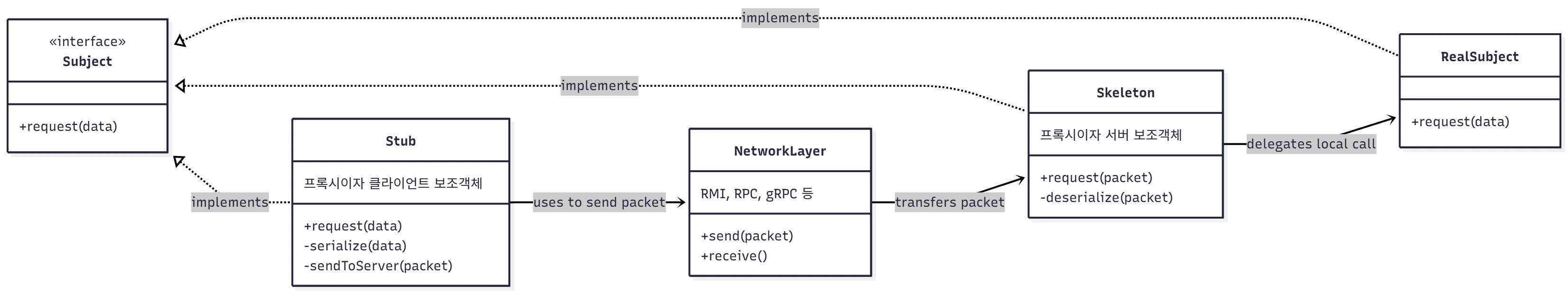 프록시_원격_2 프록시_원격_2.webp
