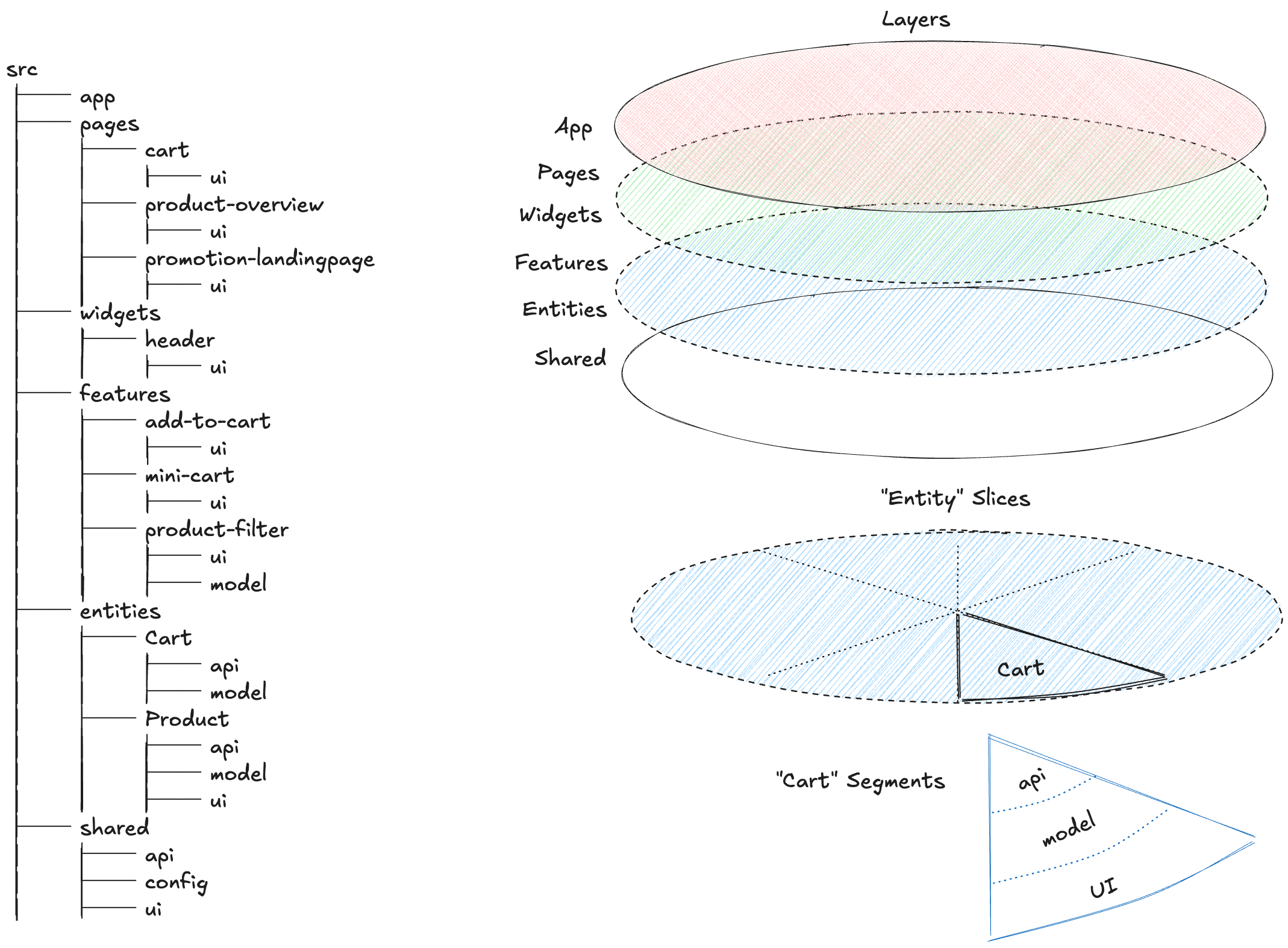 fsd-folders-and-slices fsd-folders-and-slices.png