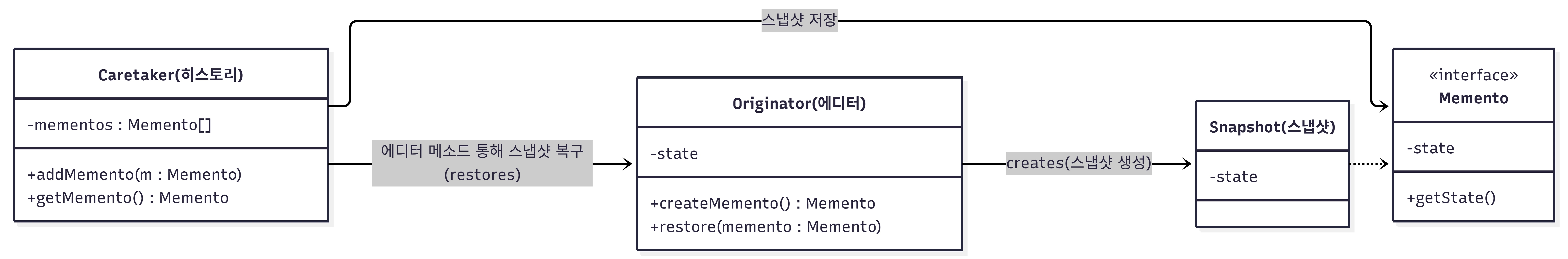 메멘토_클래스_다이어그램 메멘토_클래스_다이어그램.webp