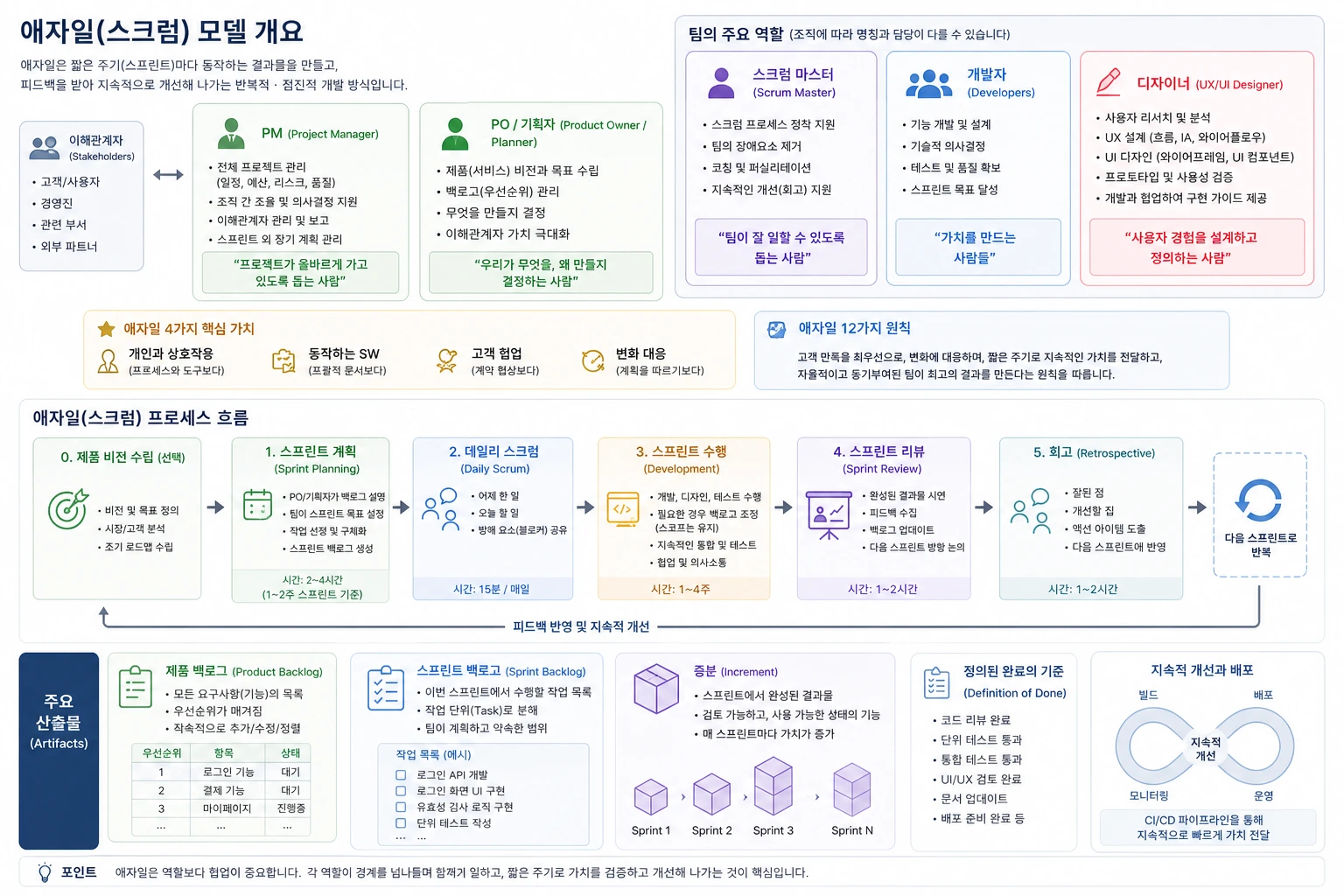 애자일.webp