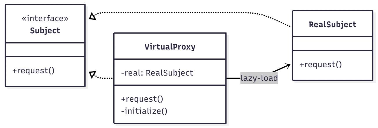 프록시_가상 프록시_가상.webp