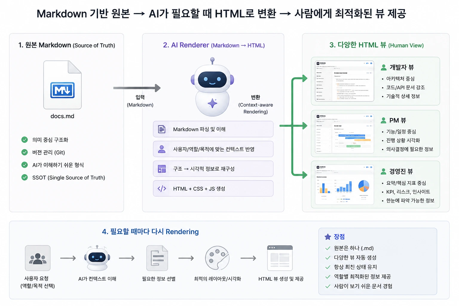 MDToHTML MDToHTML.webp