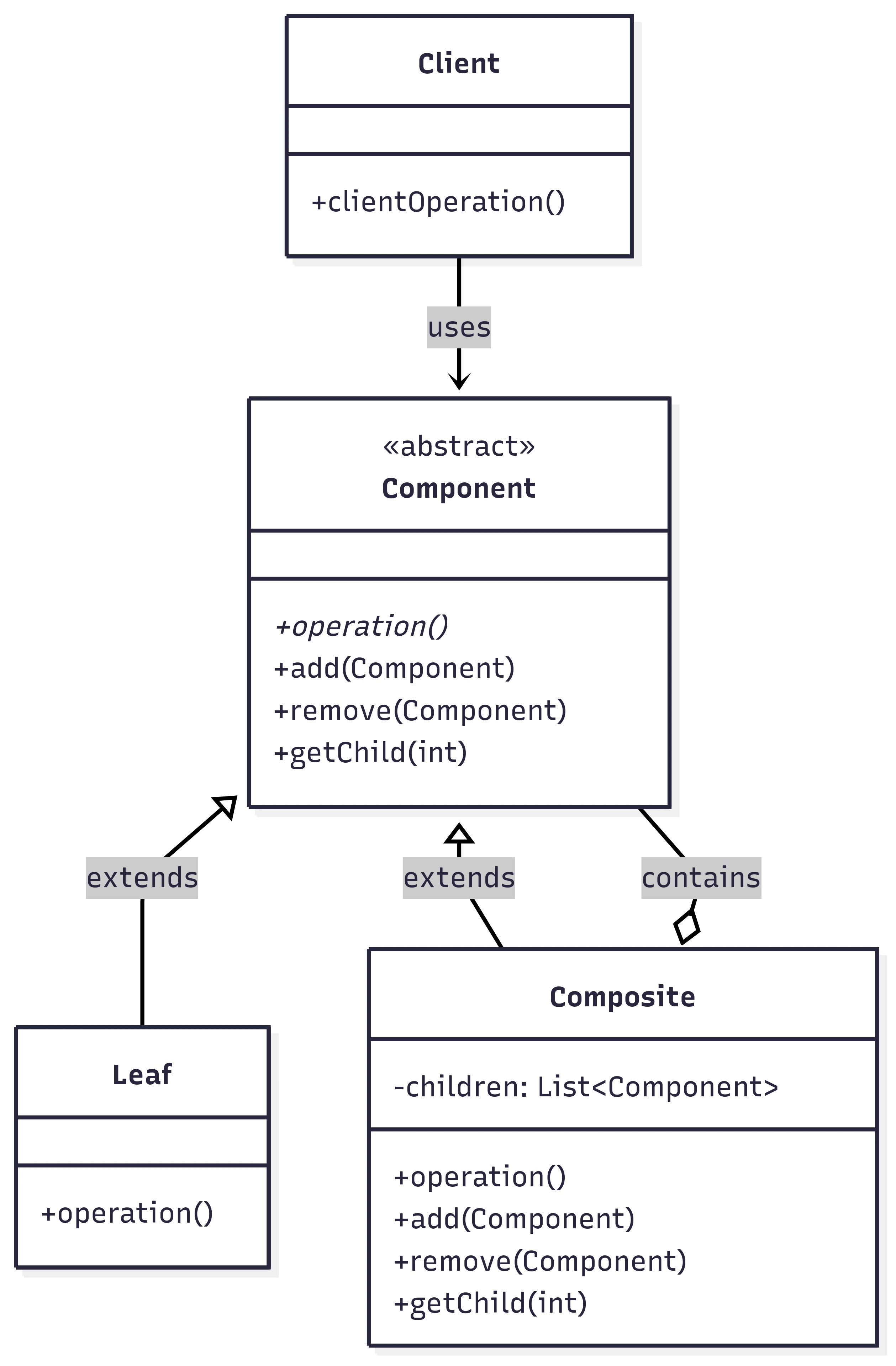 [디자인 패턴] Composite 패턴