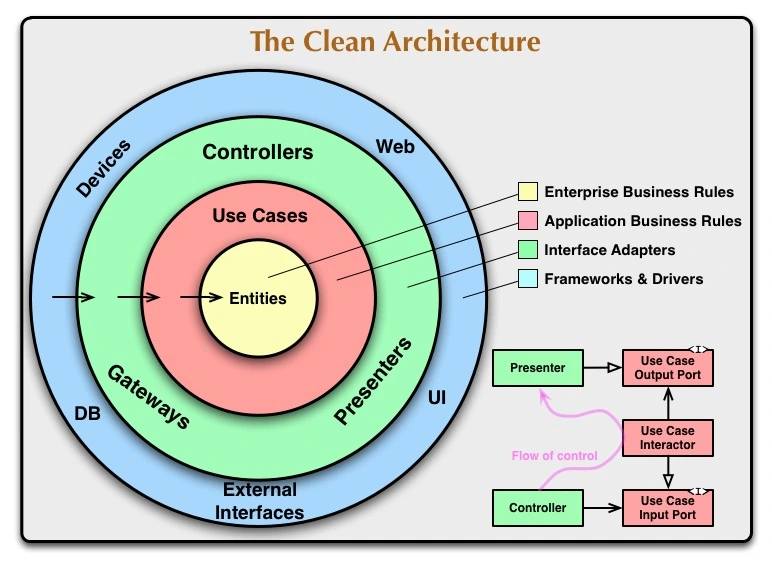 CleanArchitecture CleanArchitecture.webp