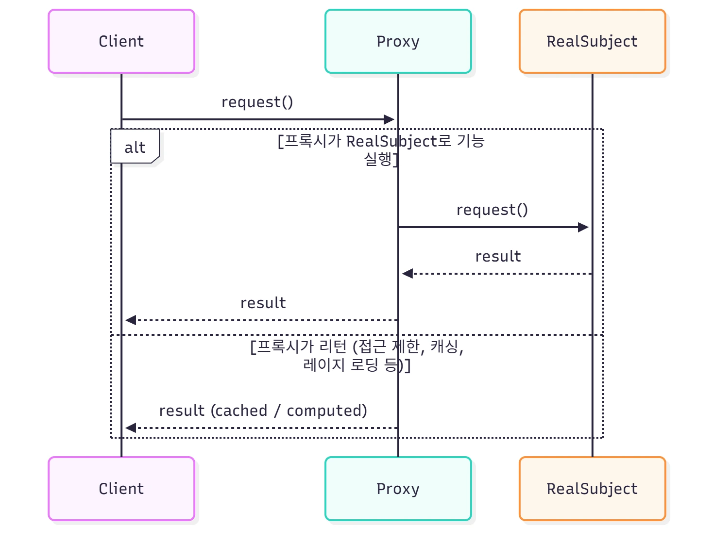 프록시_기본_시퀀스 프록시_기본_시퀀스.webp