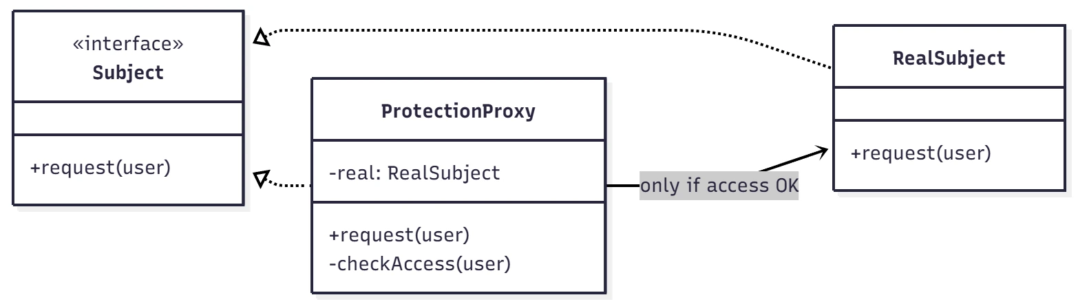 프록시_보호 프록시_보호.webp